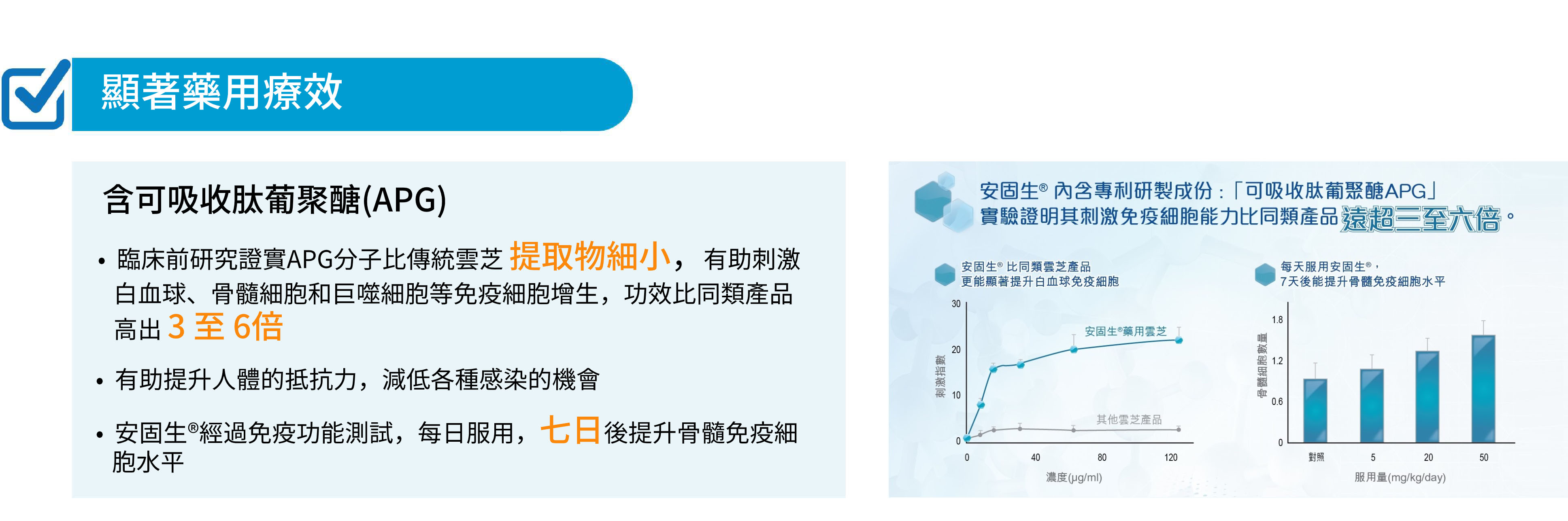 安固生云芝胶囊显著药用疗效