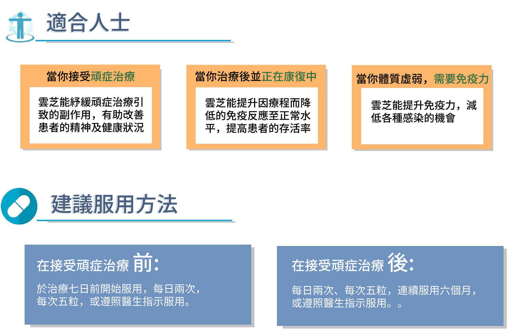 安固生云芝胶囊适合人士、服用方法